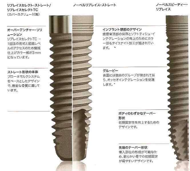 ノーベルバイオケア インプラント総合カタログ 岩手 盛岡 松舘歯科 岩手盛岡の松舘歯科インプラントセンター