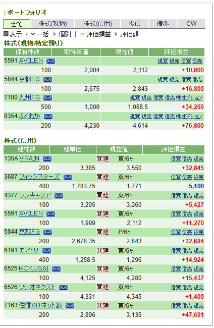 金融続伸