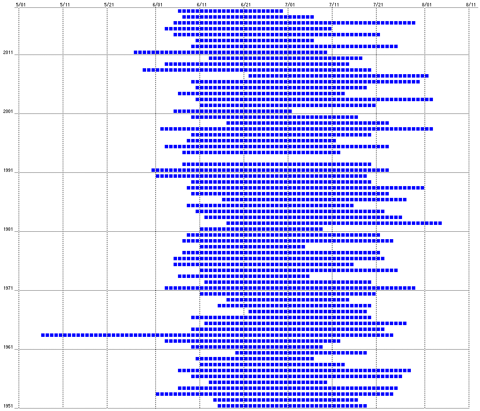 関東地方の梅雨明け