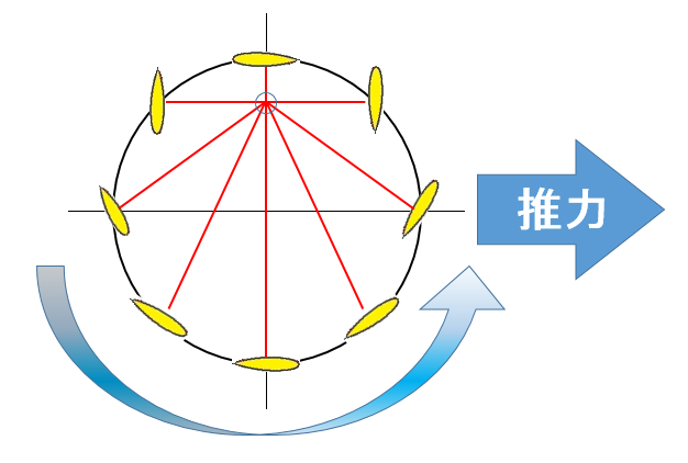 フォイトシュナイダープロペラ