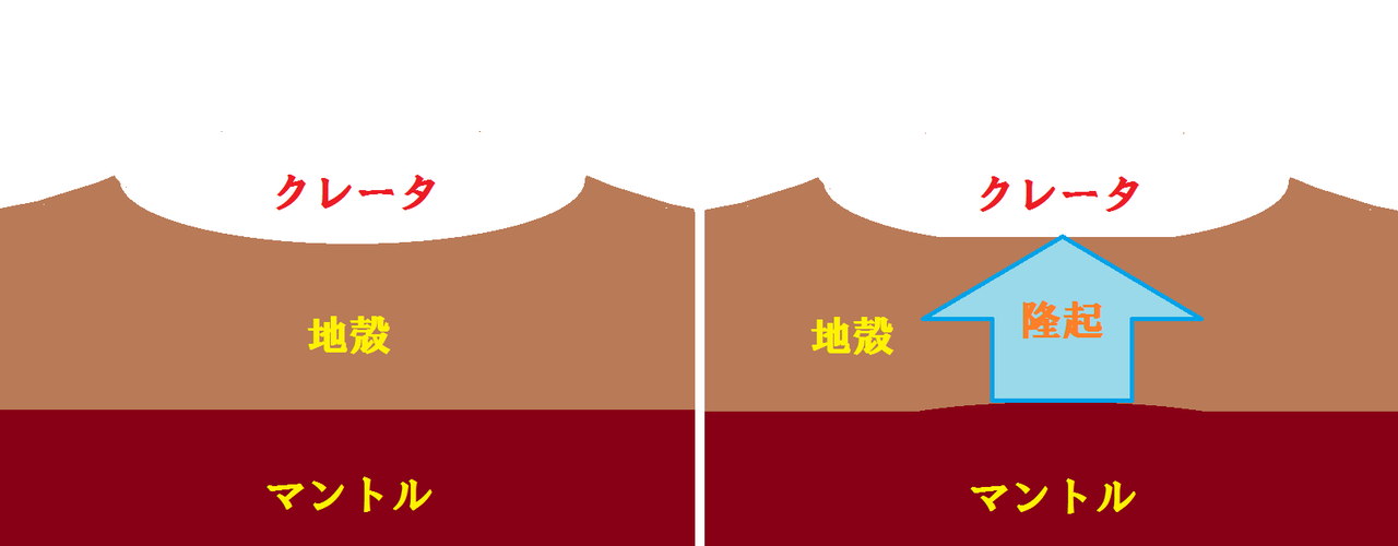 アイソスタシー2