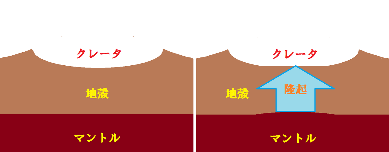 アイソスタシー２