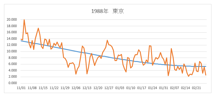 東京1988年改良版
