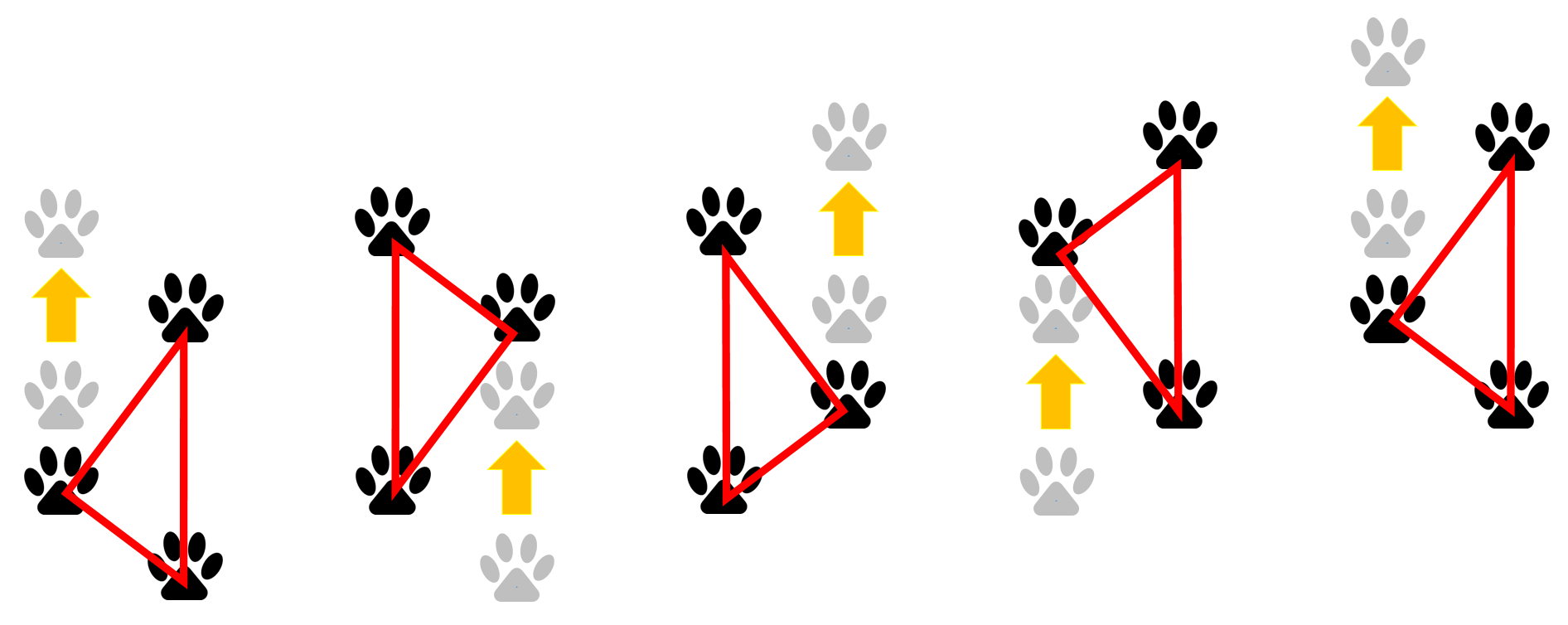 動物の歩き方ー２ 夏休みの自由研究 豊葦原中津谷のニニギ