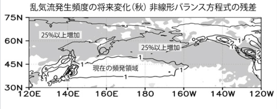 乱気流発生頻度(図2)