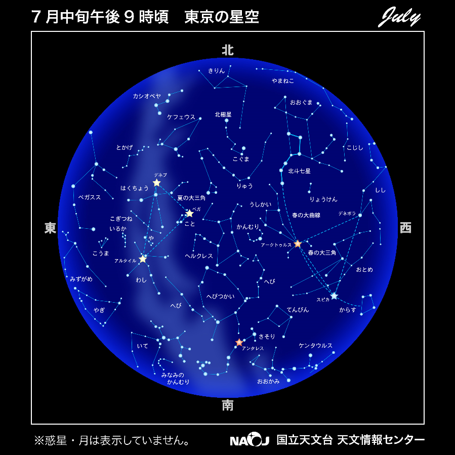 ２０１９年７月中旬の星図