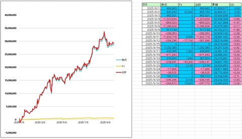 2025/09月度収支　-2,327,000円