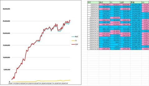 2024/09月度収支　+1,069,000円