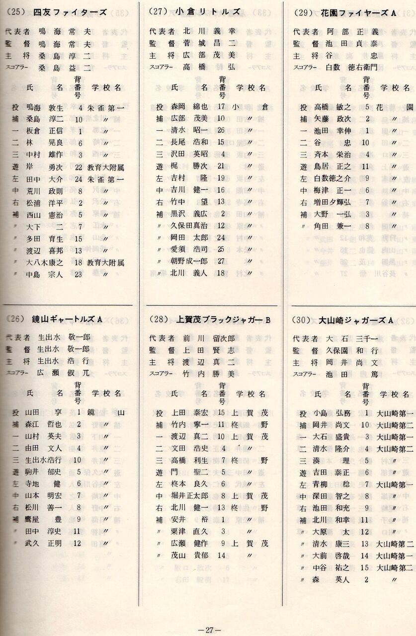 年秋 大山崎出身 小島弘務 元プロ野球投手 監督率いる追手門学院大野球部は 一部昇格のリーグ戦 苦戦です 長岡京市にあるリフォーム店長ブログ
