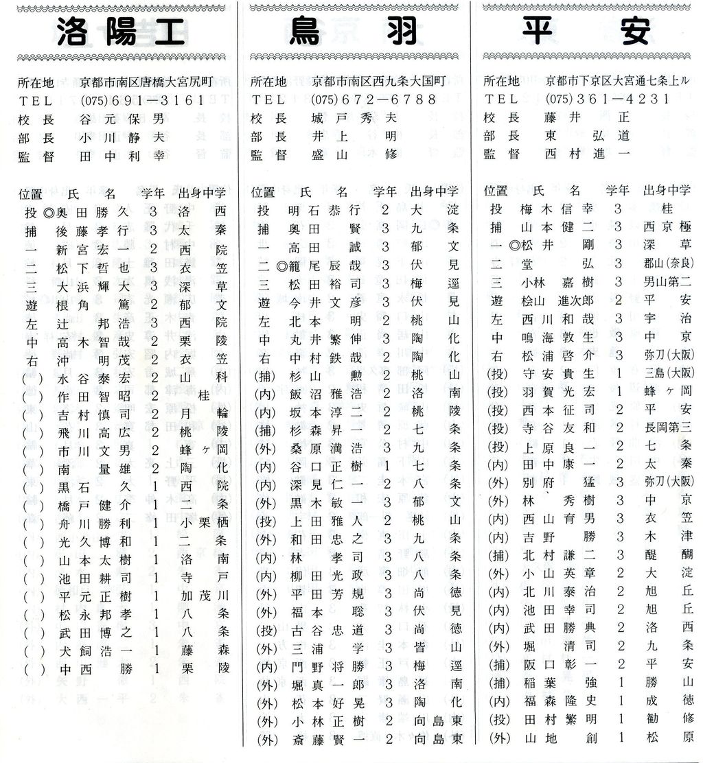 第68回全国高等学校野球選手権京都大会（1986年） 登録選手（平安