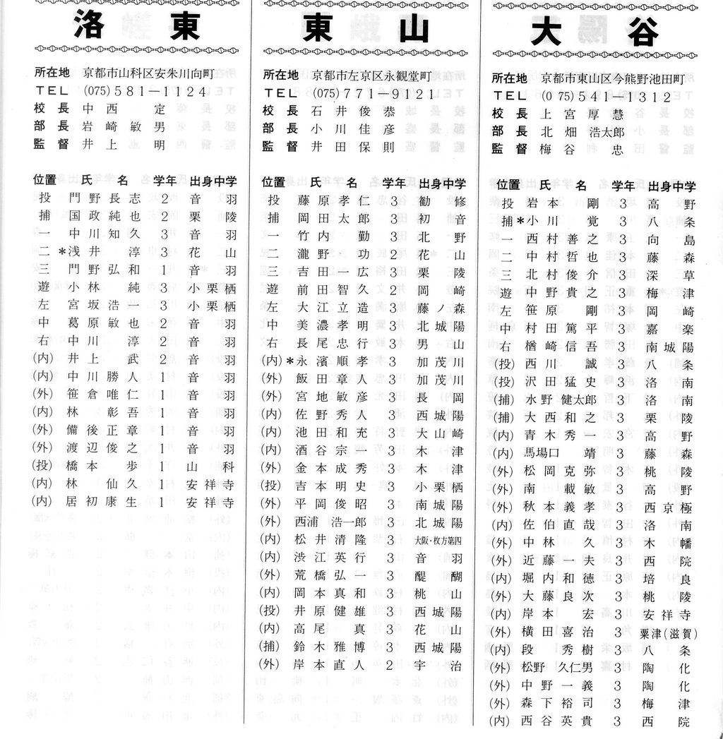 第67回全国高等学校野球選手権京都大会（1985年） 登録選手（大谷