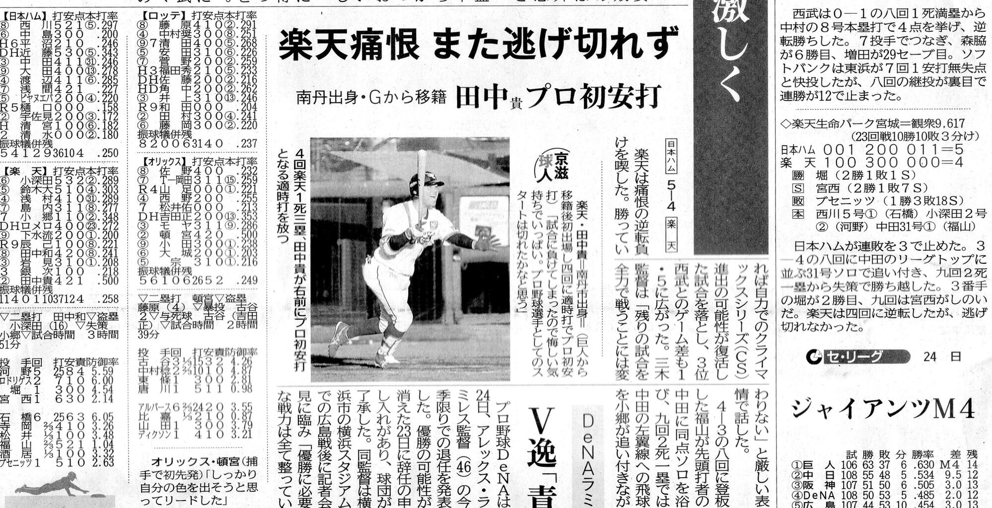 年 京都府南丹市出身 田中貴也プロ野球選手 楽天 プロ初安打 初打点 長岡京市にあるリフォーム店長ブログ