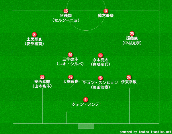 j1 鹿島アントラーズ 19 稲場ugのサッカーguに行こう j1 鹿島アントラーズ 19 稲場ugのサッカーguに行こう