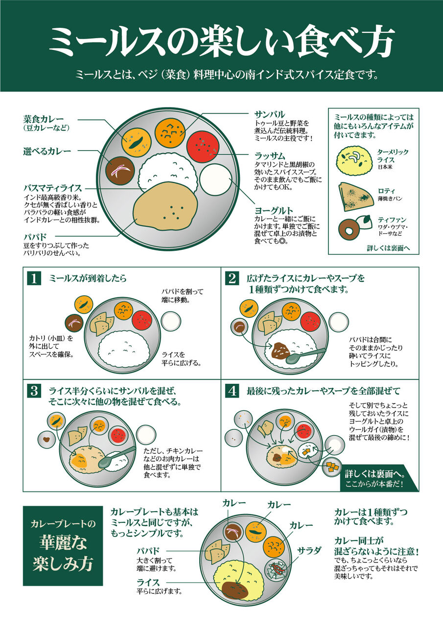 カレーとミールスの楽しい食べ方 改訂版 エリックサウス特設ブログ