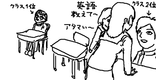 イケメンとブサイクの違いを絵で表すスレ お絵描き 2chまとめ 読み物 長編 名作 2monkeys Jp