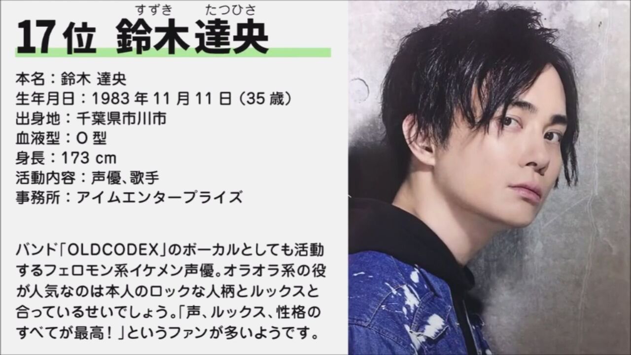 声優 鈴木達央 ファンがさらに傷をえぐる インドアのアニオタ的まとめ