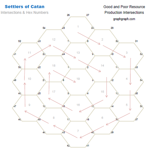 GraphGraph_Settlers_Hex00