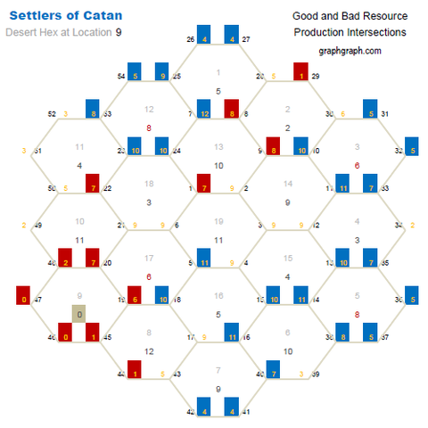 GraphGraph_Settlers_Hex09