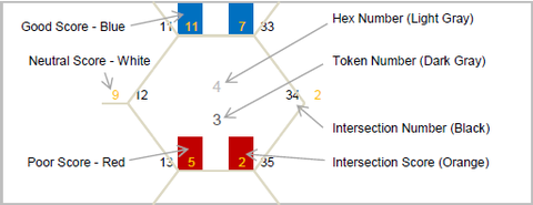 GraphGraph_Settlers_Diagram