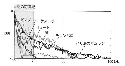 �ڴ�μ��ȿ�