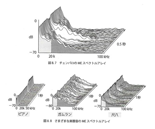 スペクトルアレイ