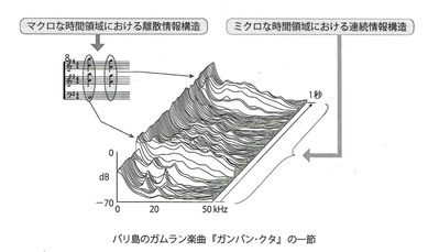 スペクトルアレイ