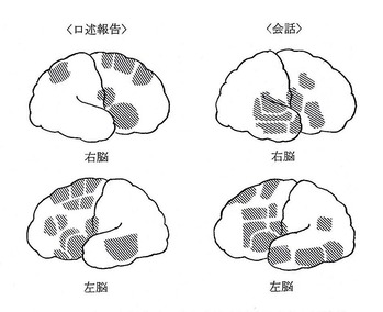 脳内の血流の差異