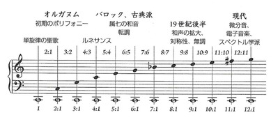 �ܲ���Ȳ���