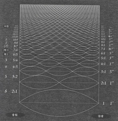 �ܲ��Ȳ���