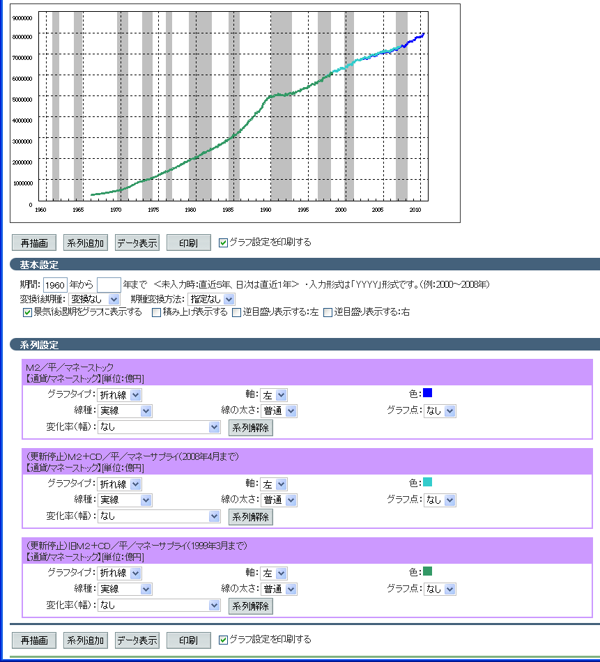 マネーサプライ・マネーストックと為替レート : 高橋昭二のblog