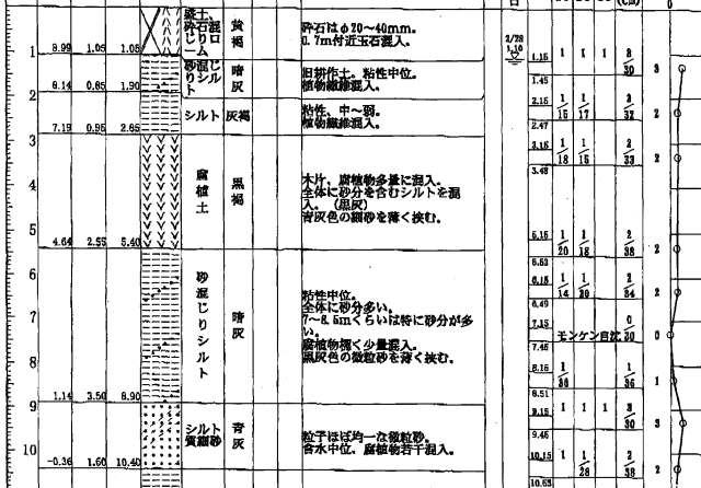 フーチングレス協会事務局員の毎日 2006年03月 Livedoor Blog ブログ
