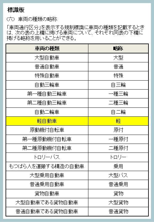 踏切標識 軽 小特を除く とは 山本節