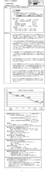 ����ʸ�����Υץ쥼����� 2008