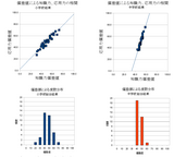 大阪学力テスト偏差値分布相関