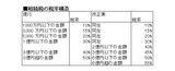 130229相続税の税率構造（Ｈ25税制改正大綱）
