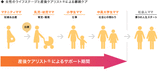 150626日本産後ケア協会