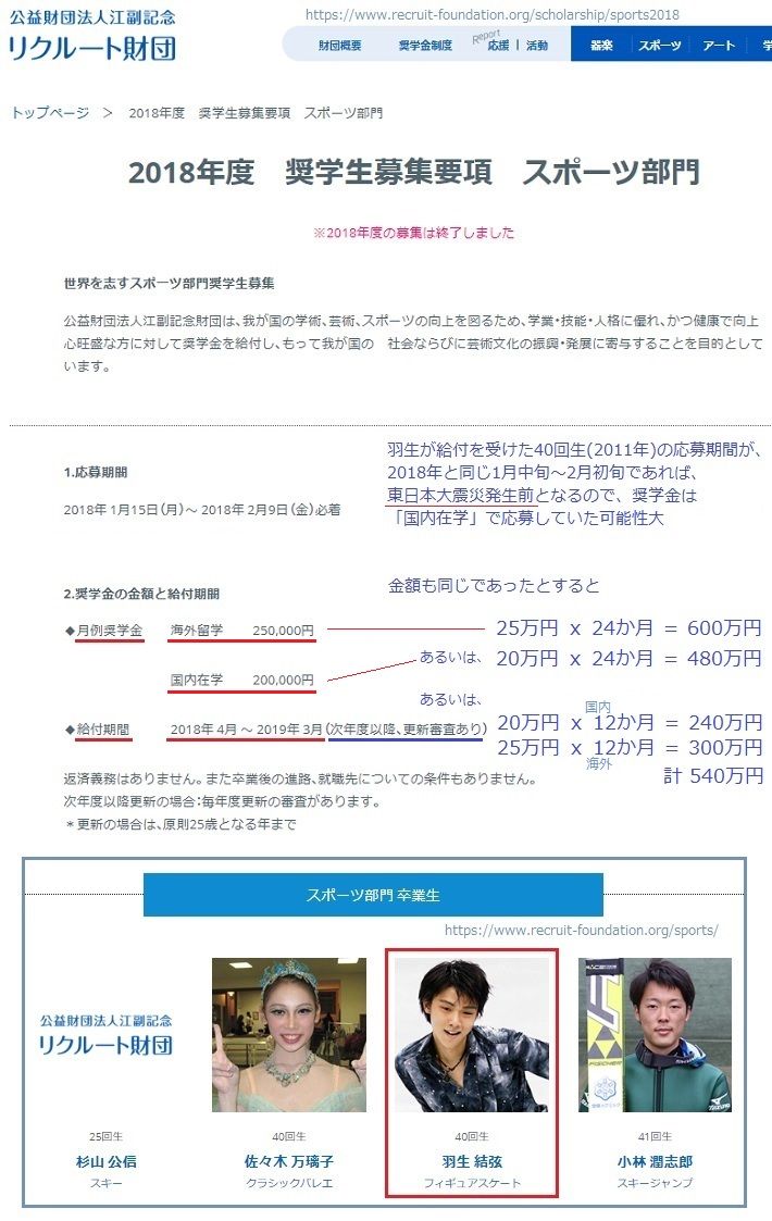江副財団奨学金