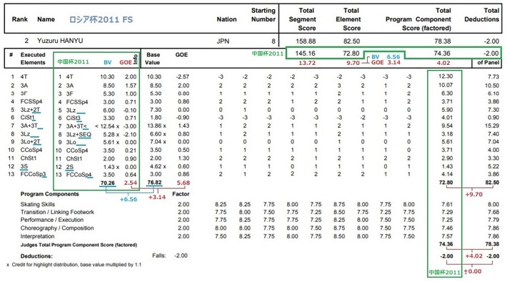 2011ロシア杯　GPF2011への道が　ソチへの第一歩だった