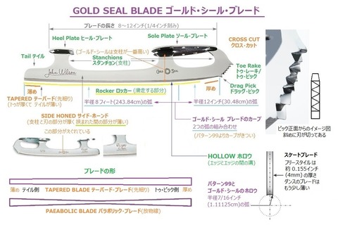 ゴールド・シール