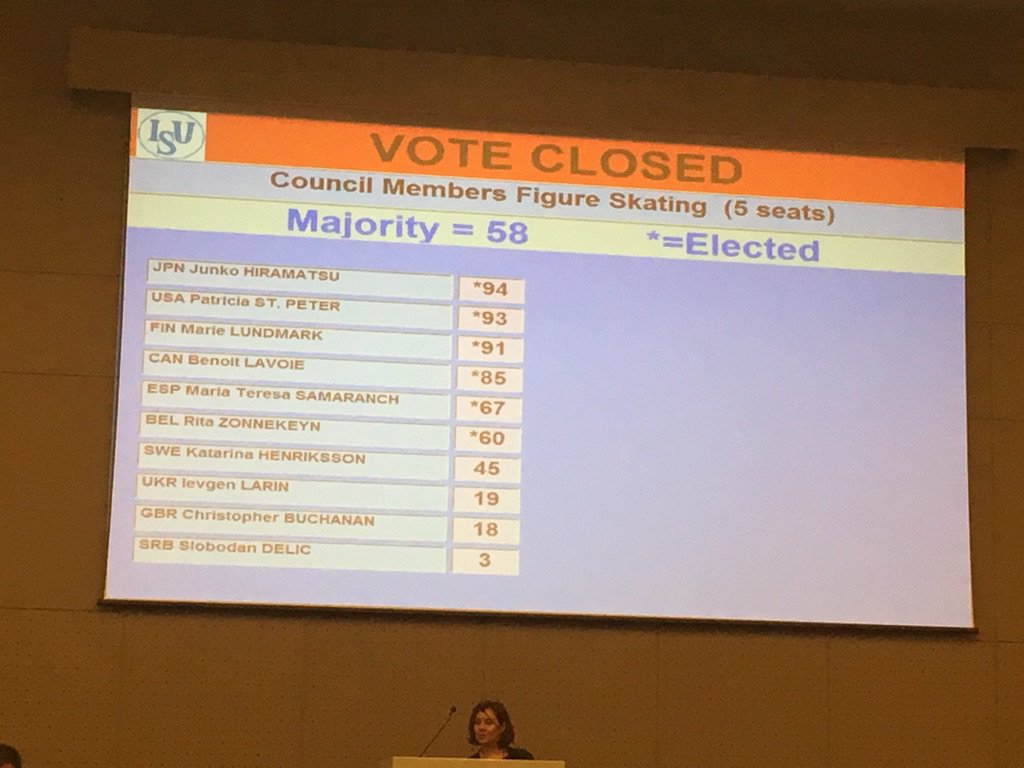 Isu新会長はスピスケのダイケマ氏に 副会長はラケルニク氏 フィギュアスケートのヴィーナス