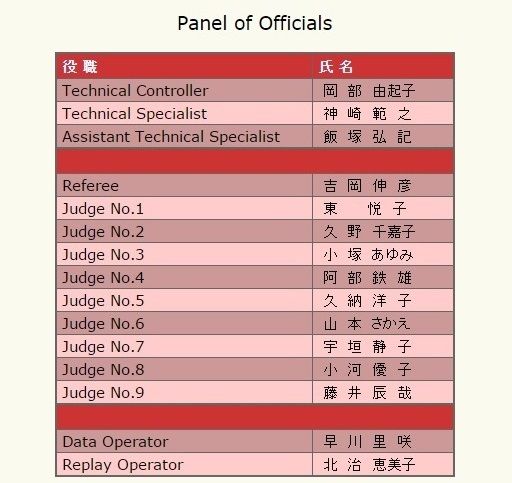 2016全日本女子ジャッジ2