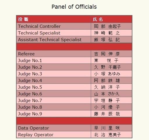 全日本　女子ジャッジはこの人たち