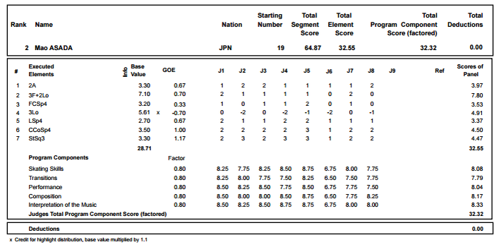 finlandia sp score mao
