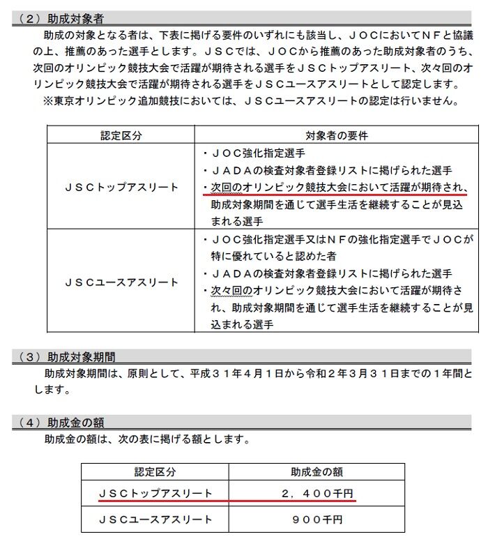 アスリート助成対象710