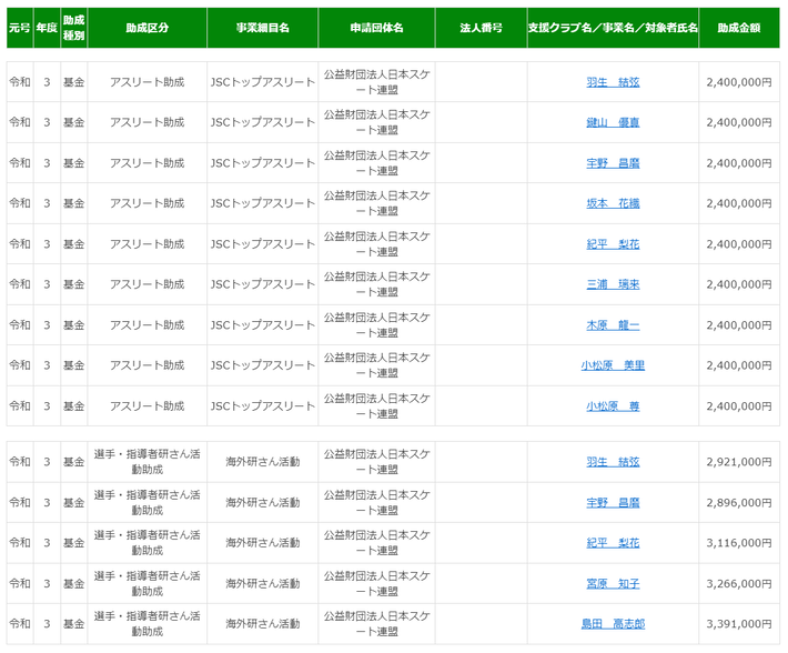 令和3年 シニア フィギュア 710