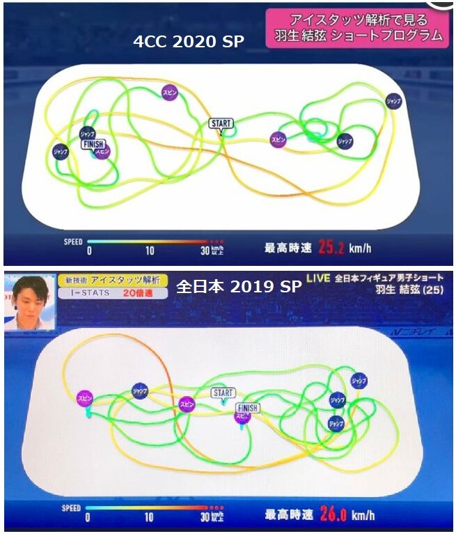 スタッツ羽生結弦SP 4CC&全日本