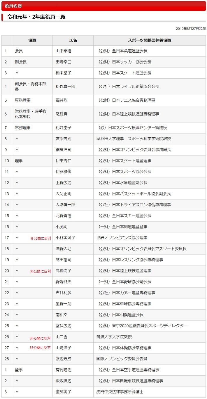 JOC 理事会を非公開に