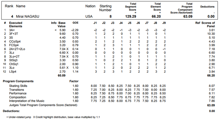 未来ちゃん 2017NHK杯 FS カナダCBC Kブラウニング解説