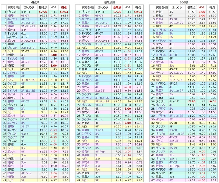 FS jump scores