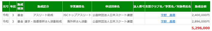 昌磨 710